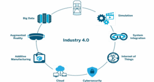 Manufacturing Map