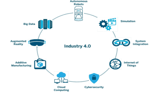 How Automation Is Re-Drawing The Manufacturing Map | Gearfuse