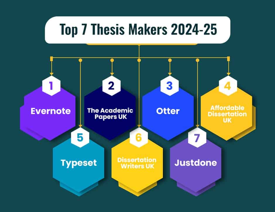 thesis makers