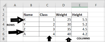 Rows and columns