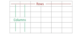 rows and columns