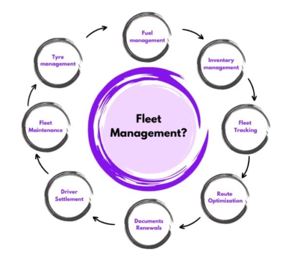 fleet management