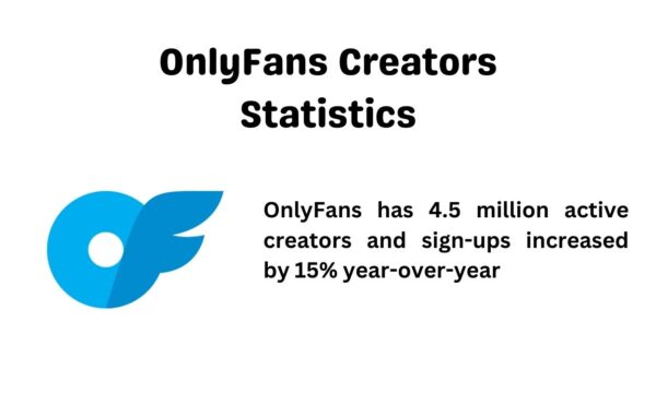 OnlyFans Creator Statistics 