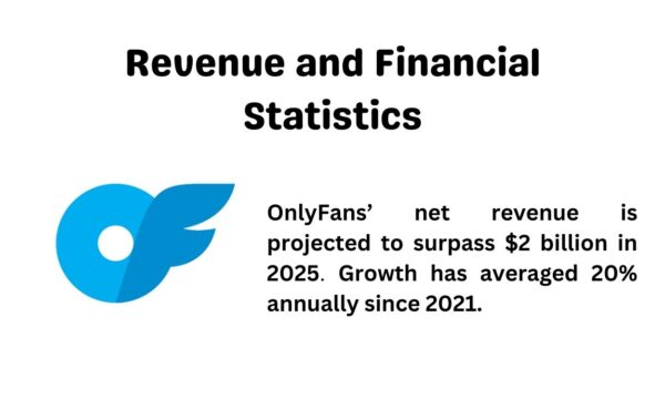 Revenue and Financial Statistics